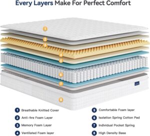 Vesgantti Full Mattress 10 Inch Innerspring